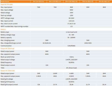 Solis Hybrid Energy Storage Inverter 5G with DC switch for solar battery storage tech specs